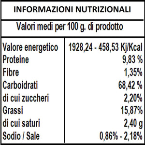 Taralli al Finocchio